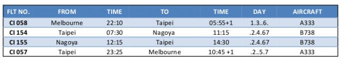 Nagoya Time Table