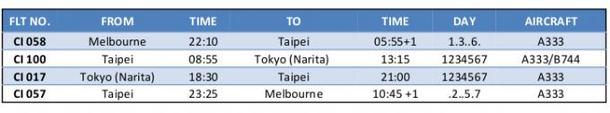 Narita Time Table