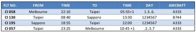 Sapporo Time Table