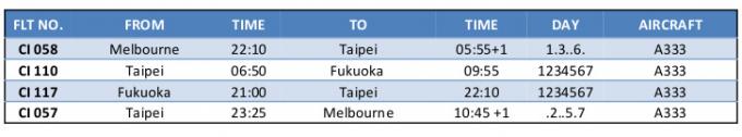 Fukuoka Time Table