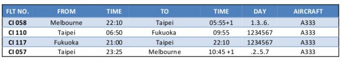 Fukuoka Time Table