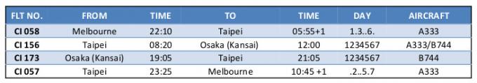 Osaka Time Table